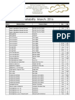 Hima Availability