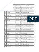 Area Kerja PTPN 12