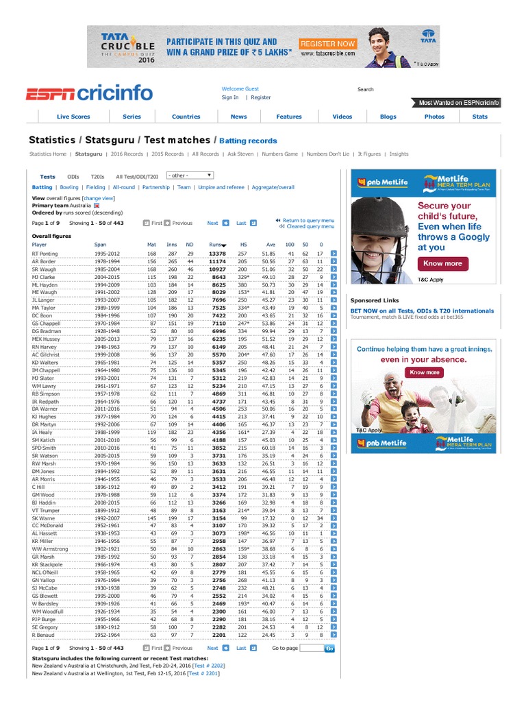 Australia Test Batting Records | PDF