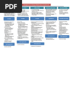 MOC Process Flow Chart | PDF | Engineering | Business