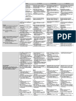 Grade 12 Speaking Rubric