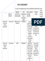 Risk Assessment