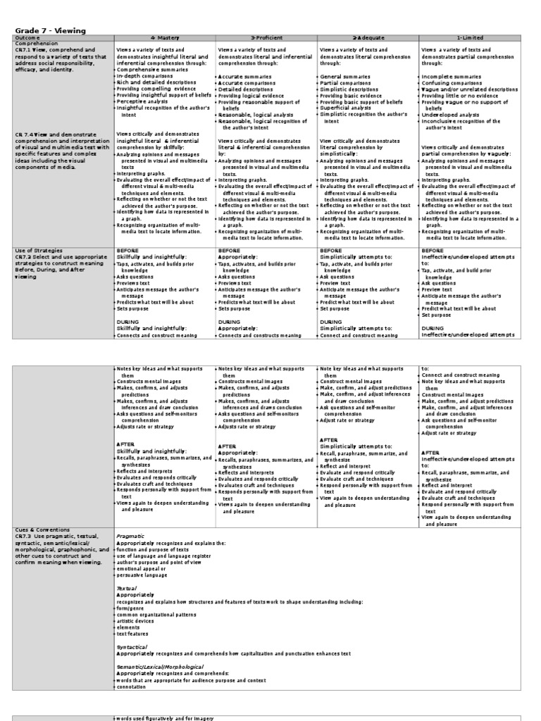 Grade 7 Viewing Rubric | PDF | Reading Comprehension | Psychological ...
