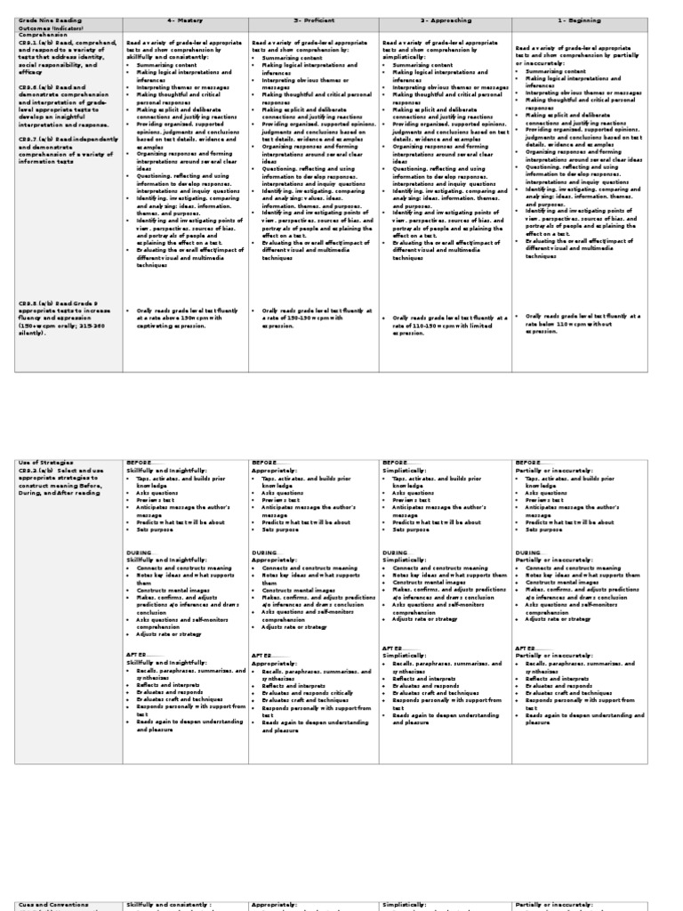4th grade writing rubric examples picture