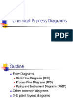 Process Flow Diagrams