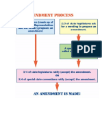 Amend Process