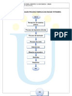 Diagrama de Bloques Fabricacion Tetrabrik