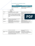 Program Evaluation Focus Worksheet Rubric