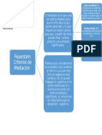 Mapa de Pedagogia 2