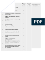 SL.N o Criteria Completion of Observation Sheets