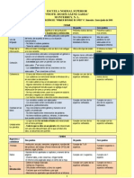 OPD2 Rúbrica Evaluación de Informe