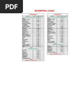 Residential Loads AB