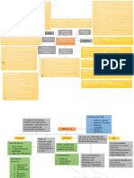 Teoria General de Sistemas (TGS)