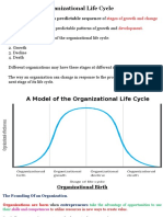 Organisational Lifecycle