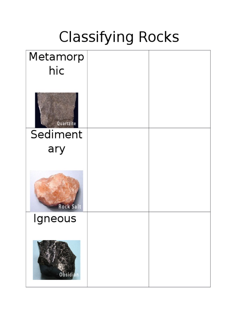 Types of Rocks: Igneous, Sedimentary, Metamorphic | PDF