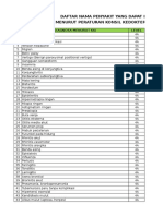 144 Penyakit Yang Dapat Ditangani Di Tingkat Primer