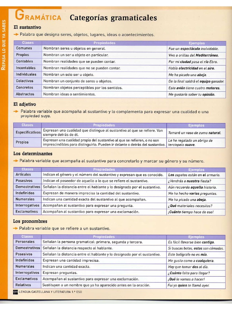 Esquema Categorias Gramaticales Sm Pdf