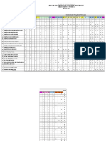 SK Seri KG Tengah, Kluang Analisa Item Soalan Ujian Diagnostik Sains Tahun 6 Soalan Objektif (Kertas 1) TAHUN 2016