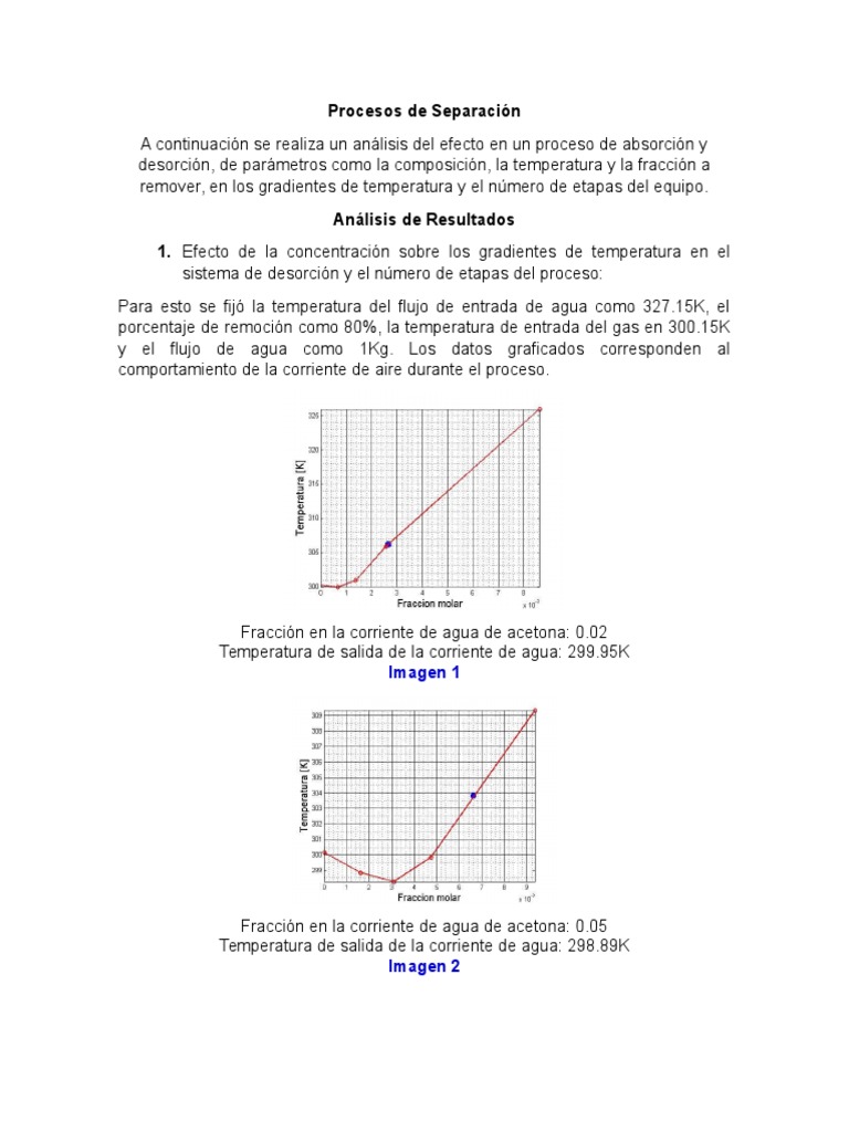 Evaporación método de separación picture