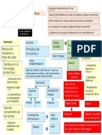 Mapa Conceptual David Ricardo