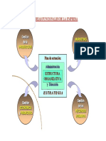 Areas Funcionales de Una Empresa