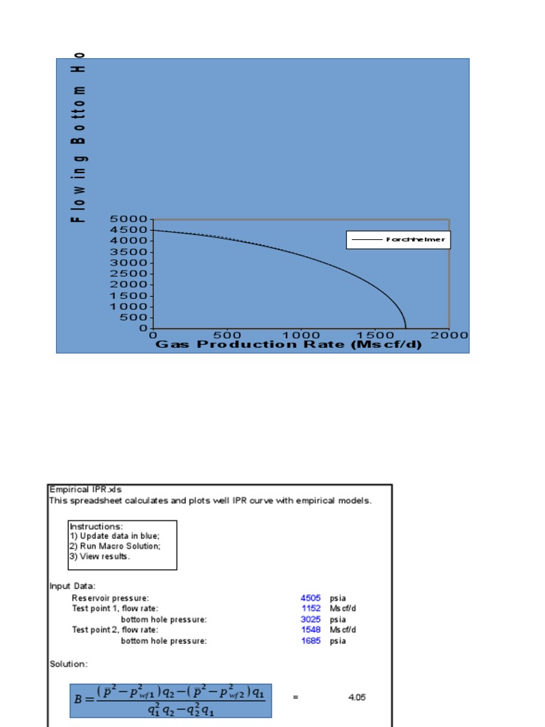 Well IPR Curve Calculation Spreadsheet | PDF