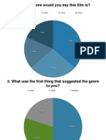 graphs