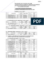 Consolidare (Og 20 Program 2009 Anexe