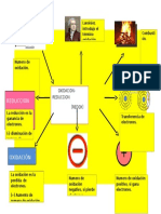 Mapa Mental de La Lectura #8