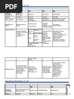 Quadro Histórico Das Escolas Literárias