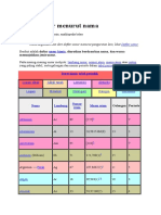 Daftar Tabel Periodik