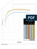 Eficiencia Del TRAFO en Funcion Del Indice de Carga _2