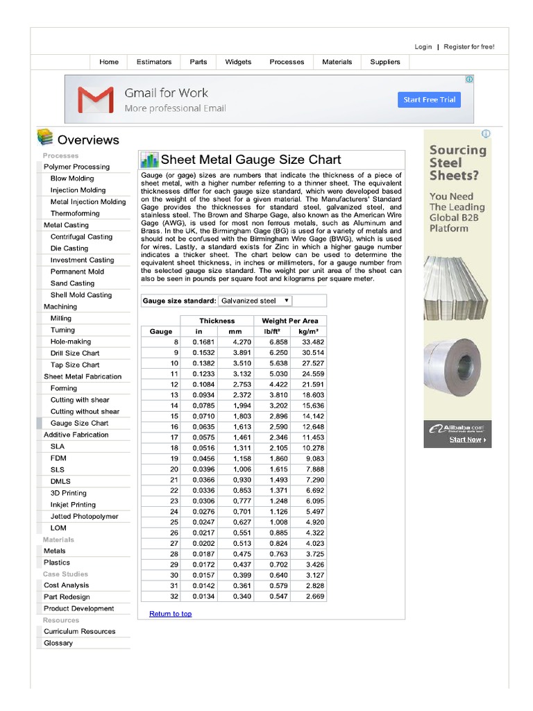 Sheet Metal Gauge Size Chart PDF