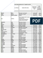 Peterborough Victoria Northumberland and Clarington Catholic District School Board Public Sector Salary Disclosure List For 2015