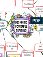 Designing Powerful Training: The Foundations of Powerful Training Using The SIM