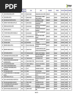 List of Accredited Hospitals As of March 31, 2015: Region Name of Institution Hospital Category BED Count