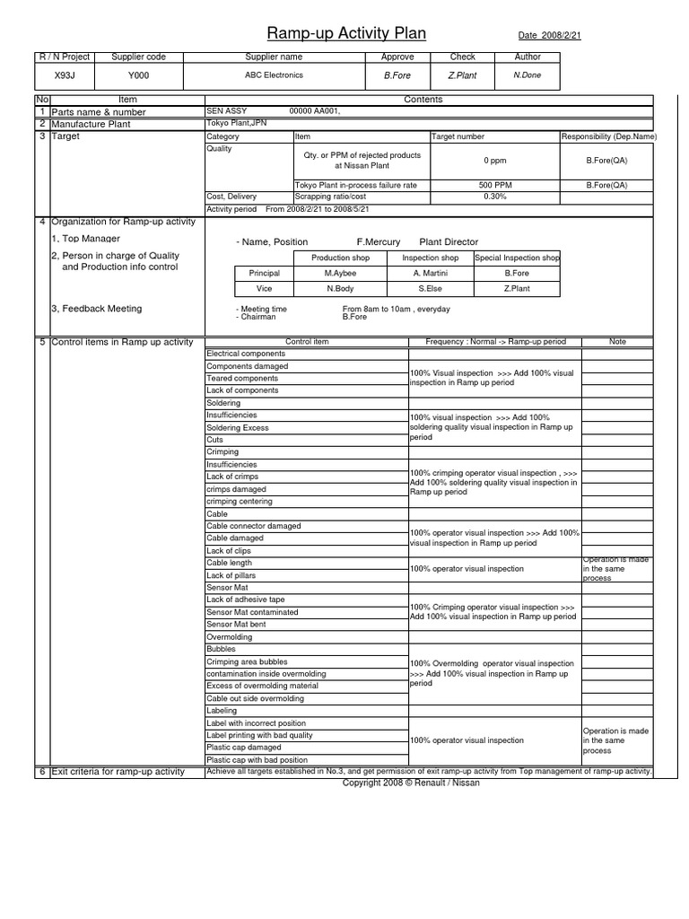 05621 en 22 Ramp Up Activity Plan