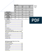 Industry Growth Rate