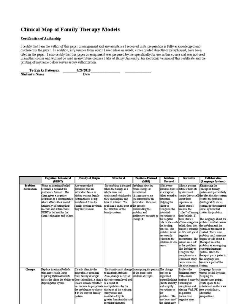 Clinical Map of Family Therapy Models Rational Emotive Behavior