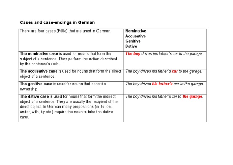 Understanding German Cases and Endings | PDF