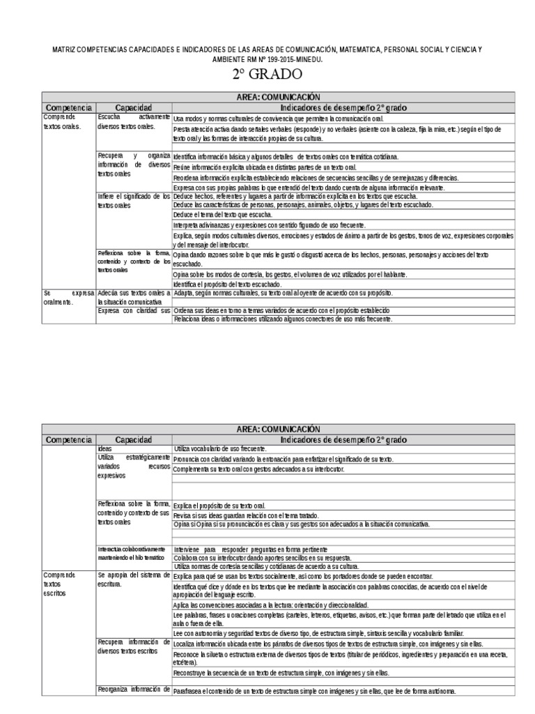 Matriz de Competencias 2° Grado Primaria | PDF | Science | Comunicación