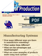 Types of Production