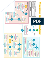 Hypotestmap PDF