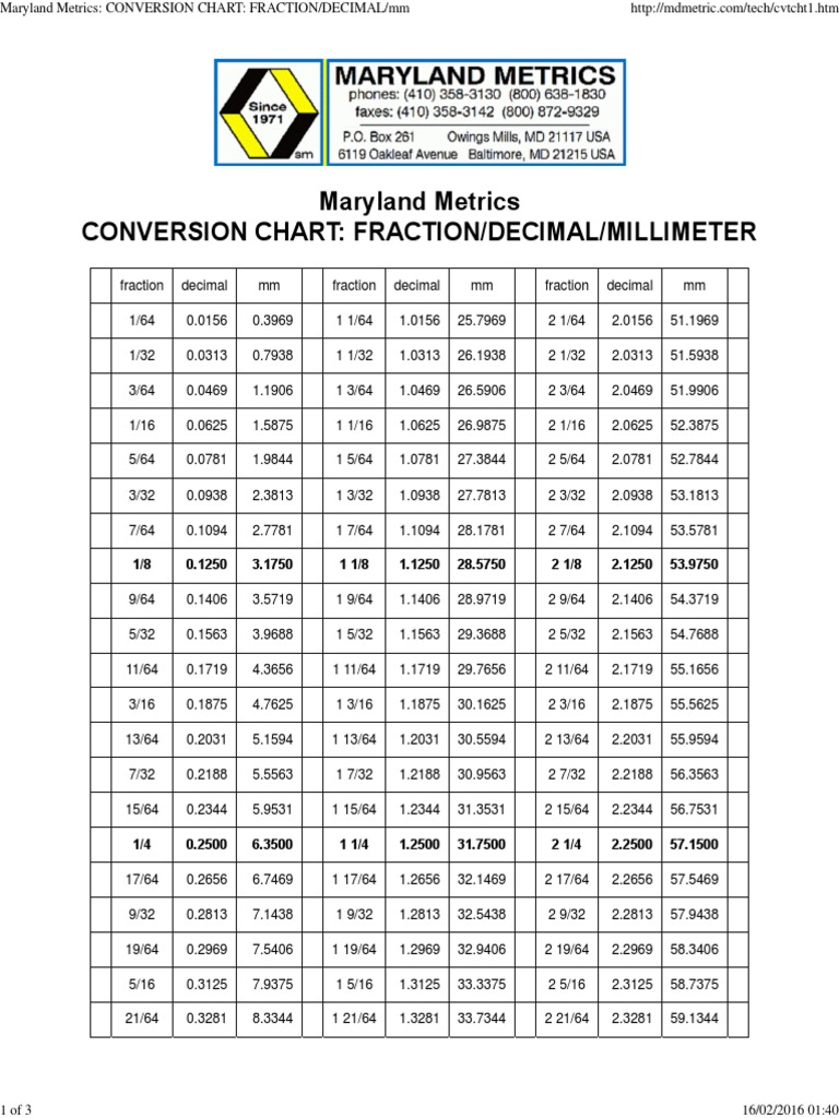 Conversion Chart Inches To Mm Pdf
