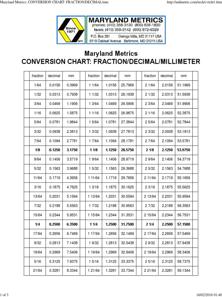 Standard Conversion From Inches To MM PDFStandard Conversion From Inches To MM PDF