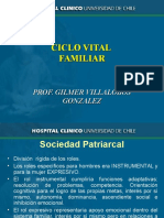 Ciclo Vital Familiar