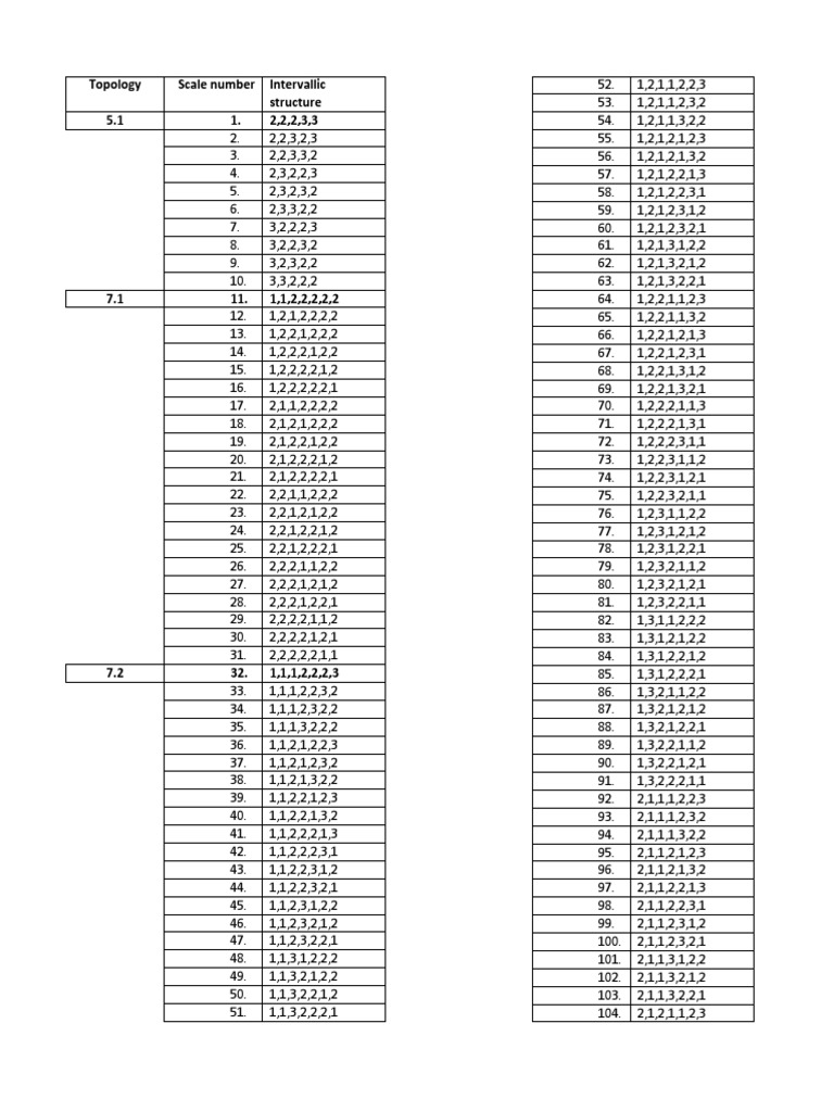 Topology Intervallic Structures Data | PDF
