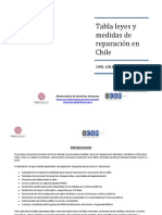 Tabla leyes y medidas de reparación en Chile
