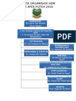 Jawatankuasa HEM SK Ayer Puteh 2016