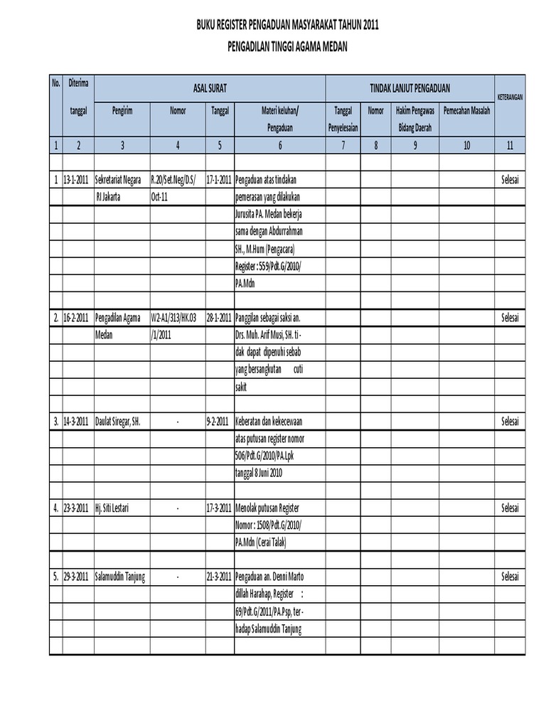 Buku Register Pengaduan Masyarakat